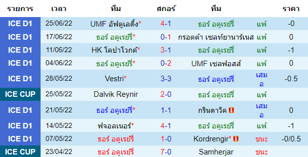 บทวิเคราะห์