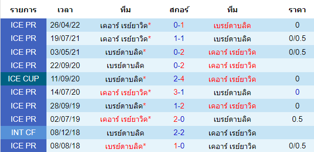 บทวิเคราะห์