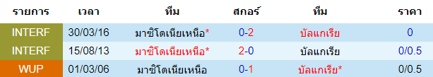 บทวิเคราะห์