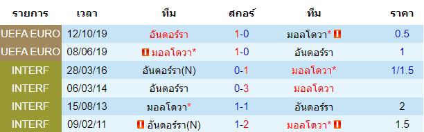 บทวิเคราะห์