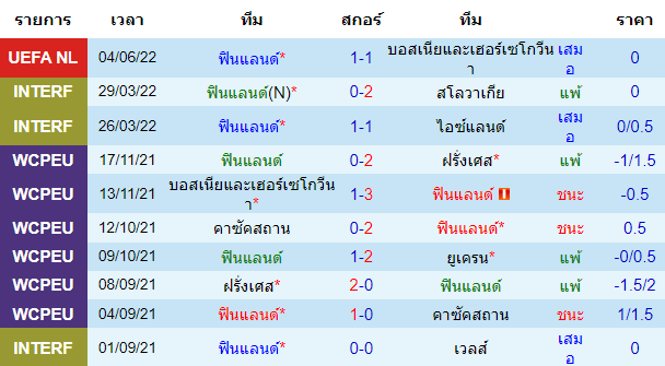 บทวิเคราะห์