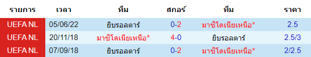 บทวิเคราะห์