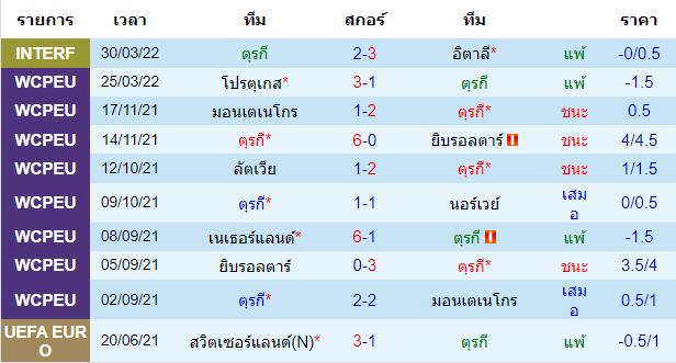 บทวิเคราะห์