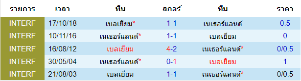 บทวิเคราะห์