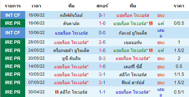 บทวิเคราะห์