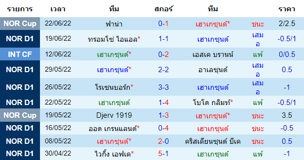 บทวิเคราะห์