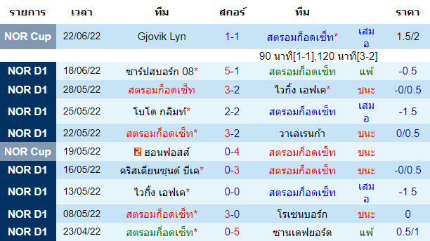 บทวิเคราะห์