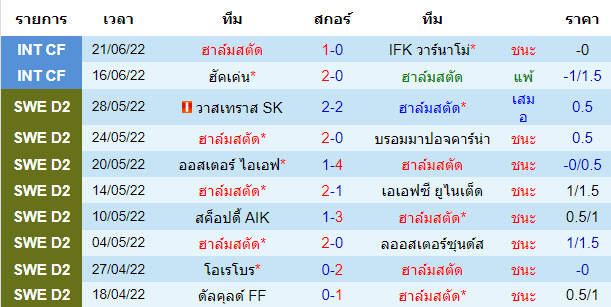 บทวิเคราะห์