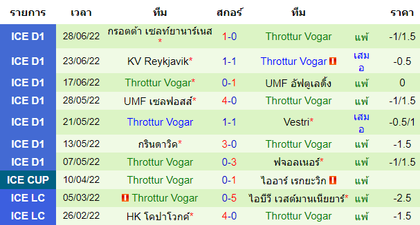 บทวิเคราะห์