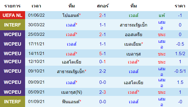 บทวิเคราะห์