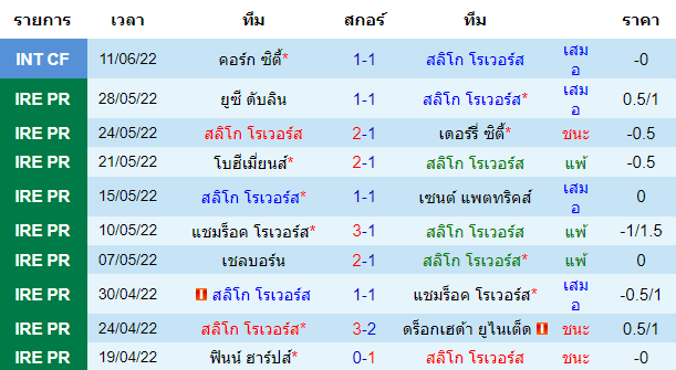 บทวิเคราะห์