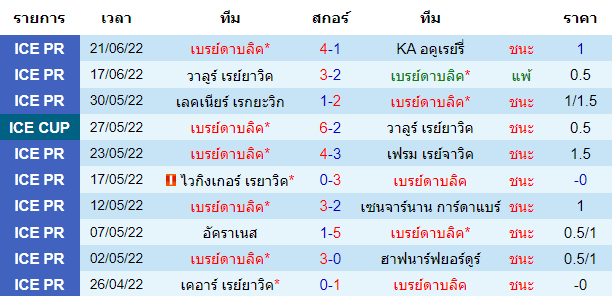 บทวิเคราะห์