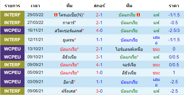 บทวิเคราะห์