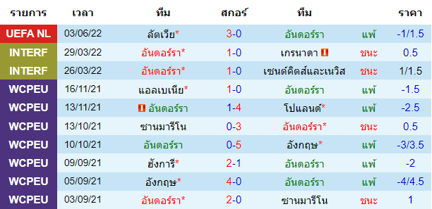 บทวิเคราะห์