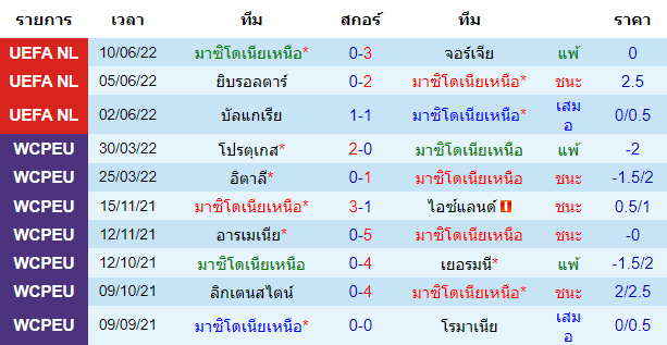 บทวิเคราะห์