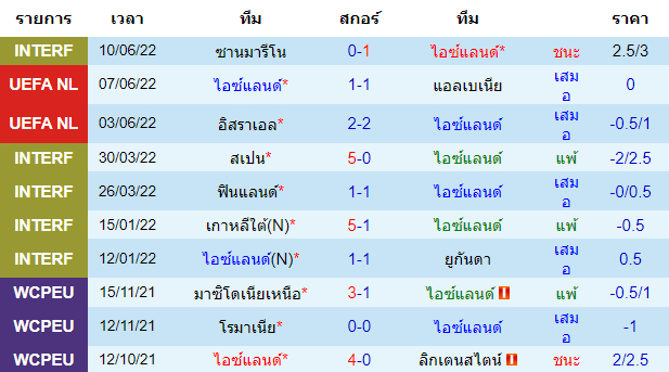 บทวิเคราะห์