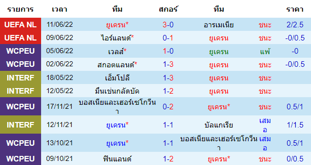 บทวิเคราะห์