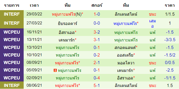 บทวิเคราะห์