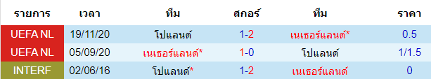 บทวิเคราะห์