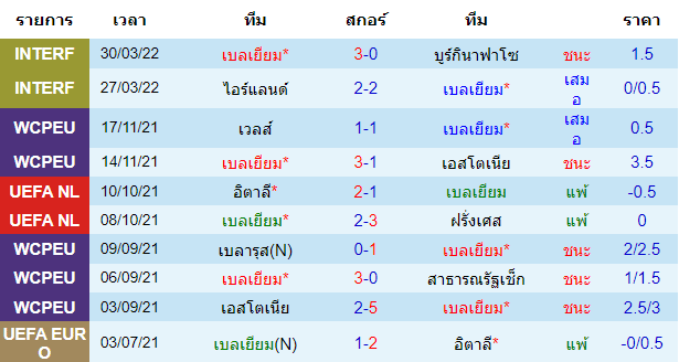 บทวิเคราะห์