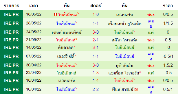 บทวิเคราะห์