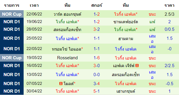 บทวิเคราะห์