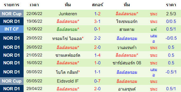 บทวิเคราะห์