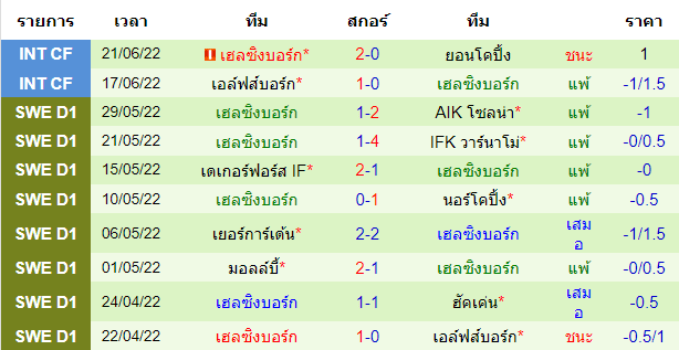 บทวิเคราะห์