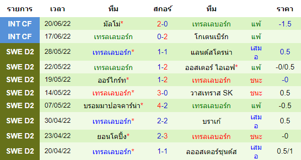 บทวิเคราะห์