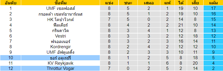 บทวิเคราะห์