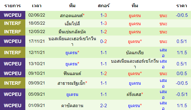 บทวิเคราะห์