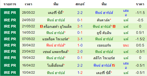 บทวิเคราะห์