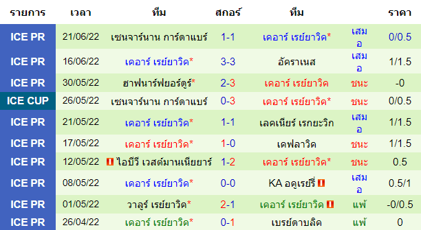 บทวิเคราะห์