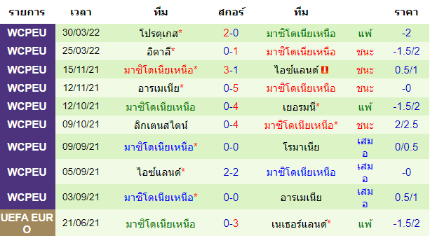 บทวิเคราะห์