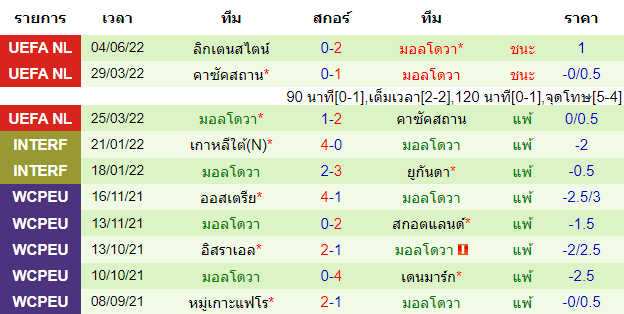 บทวิเคราะห์