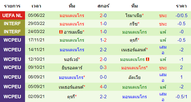 บทวิเคราะห์