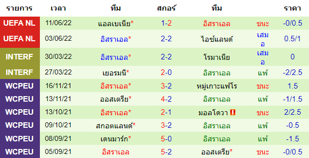 บทวิเคราะห์