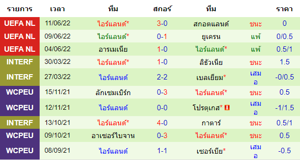 บทวิเคราะห์