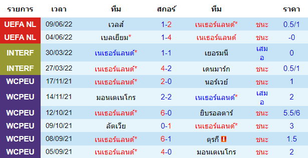 บทวิเคราะห์