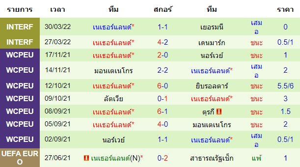 บทวิเคราะห์