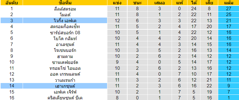 บทวิเคราะห์