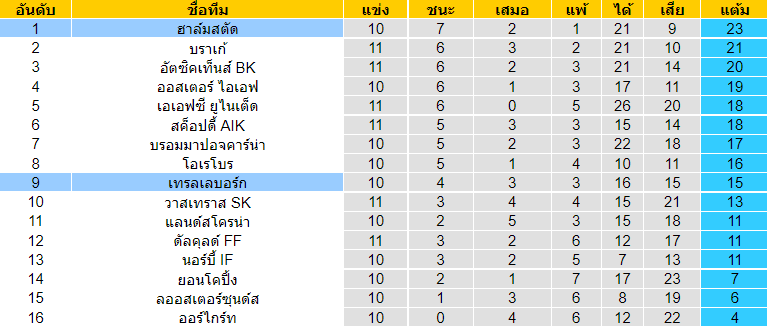 บทวิเคราะห์