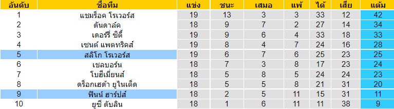 บทวิเคราะห์