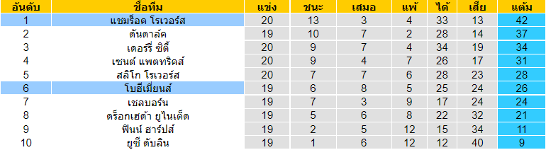 บทวิเคราะห์