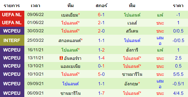 บทวิเคราะห์