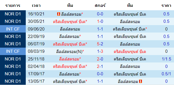 บทวิเคราะห์