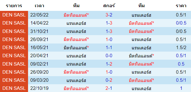 บทวิเคราะห์