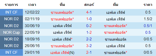 บทวิเคราะห์