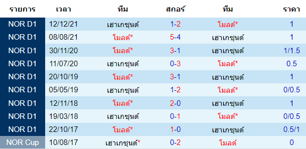 บทวิเคราะห์