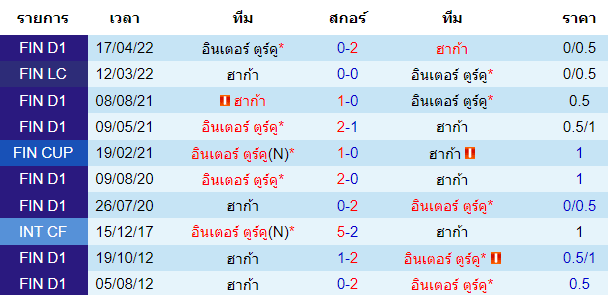 บทวิเคราะห์